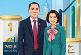 Vợ chồng tỷ phú Phạm Nhật Vượng chính thức trở thành 2 người giàu nhất và nhì TTCK Việt Nam, bỏ xa những người còn lại