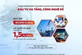 Agribank tiên phong cho vay ưu đãi doanh nghiệp đầu tư hạ tầng, công nghệ số
