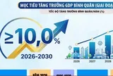 [Infographic] Mục tiêu tăng trưởng GRDP của 34 tỉnh thành giai đoạn 2026-2030