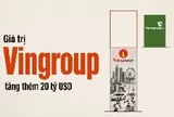 Vingroup tăng gần 525.000 tỷ đồng vốn hóa sau 8T2026: Phần tăng thêm còn lớn hơn cả giá trị Vietcombank