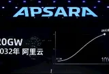 Alibaba đặt mục tiêu mở rộng hạ tầng trung tâm dữ liệu lên 20GW vào năm 2032