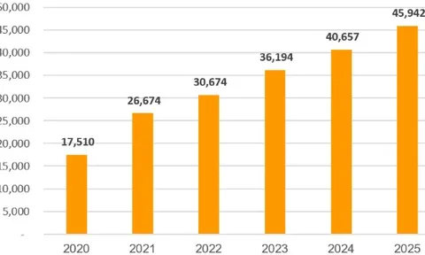 SHB bứt phá lợi nhuận, đẩy mạnh chuyển đổi số toàn diện