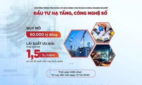 Agribank tiên phong cho vay ưu đãi doanh nghiệp đầu tư hạ tầng, công nghệ số