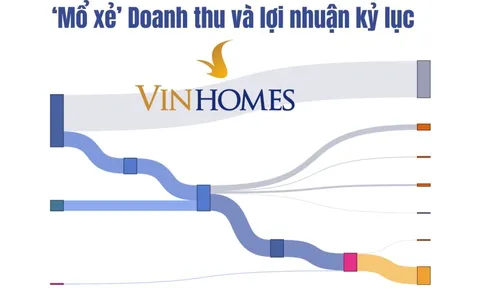 Lãi suất vay mua nhà tăng và siết tín dụng BĐS: ‘Gà đẻ trứng vàng’ của tỷ phú Phạm Nhật Vượng nói gì sau cú đột biến Q4?