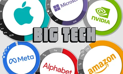 Big Tech bạo chi cho AI, nhà đầu tư lo ngại