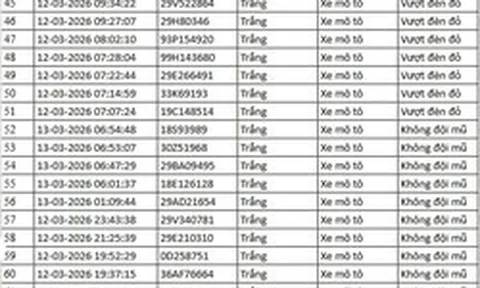 112 chủ xe máy, ô tô trong danh sách sau nhanh chóng nộp phạt nguội theo Nghị định 168