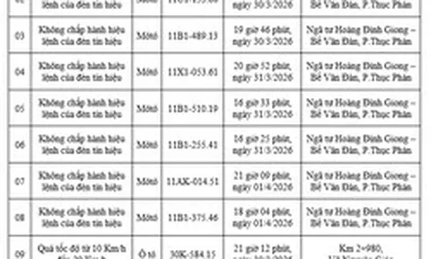 Công an yêu cầu tất cả chủ xe máy, ô tô trong danh sách sau nhanh chóng nộp phạt nguội theo Nghị định 168