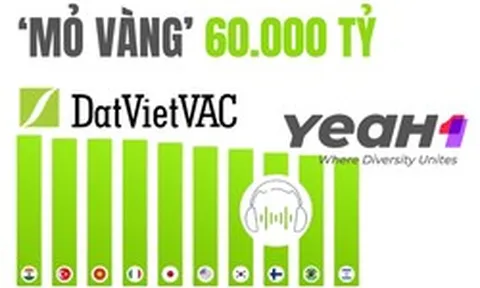 Vượt Mỹ, Nhật, Hàn Quốc, 83% người Việt đồng loạt làm một việc: Mở ra "mỏ vàng" 60.000 tỷ đồng