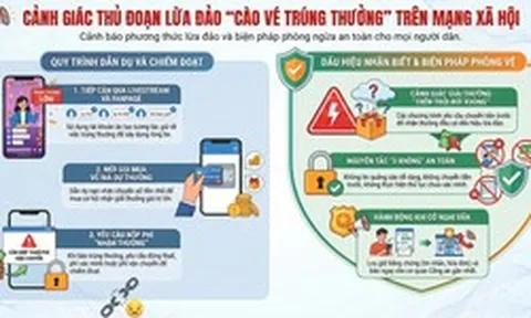 Livestream cào vé trúng thưởng: Chiêu lừa mới đánh vào tâm lý ham quà lớn