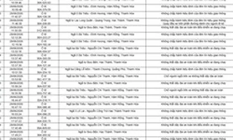 Công an yêu cầu 221 chủ xe máy, ô tô vi phạm mang biển số sau nhanh chóng đến nộp phạt nguội theo Nghị định 168