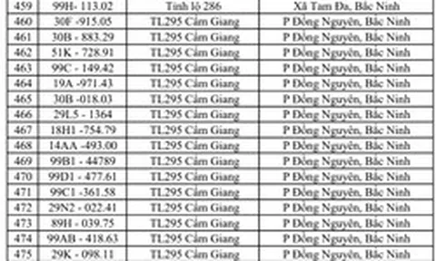 Công an đề nghị 617 chủ phương tiện vi phạm có biển số sau nhanh chóng đến nộp phạt nguội theo Nghị định 168