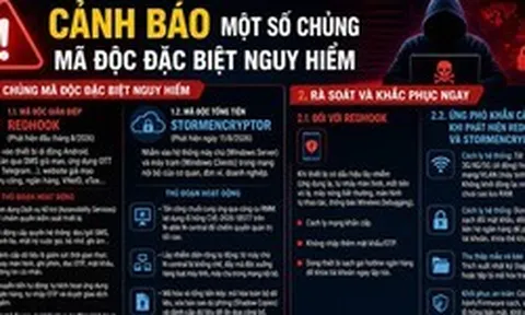 Công an Hà Nội cảnh báo chủng mã độc đặc biệt nguy hiểm
