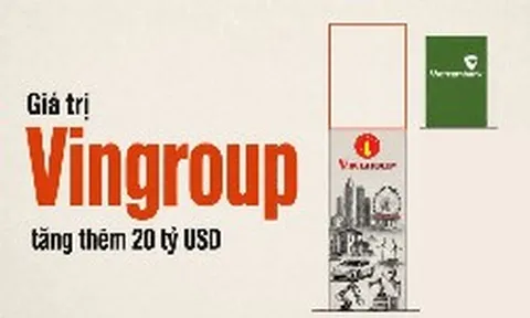 Vingroup tăng gần 525.000 tỷ đồng vốn hóa sau 8T2026: Phần tăng thêm còn lớn hơn cả giá trị Vietcombank