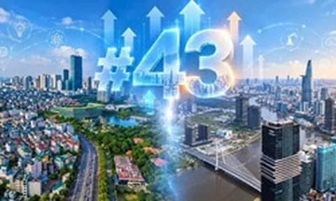 Việt Nam thăng hạng đổi mới sáng tạo toàn cầu, vượt Thái Lan một bậc