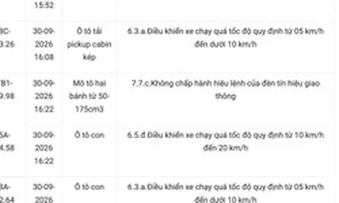 Công an thông báo: 830 chủ phương tiện vi phạm mang biển số sau khẩn trương nộp phạt nguội theo Nghị định 168