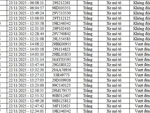 66 chủ xe máy, ô tô vi phạm tại cao tốc Nội Bài - Lào Cai và nội đô Hà Nội nhanh chóng nộp phạt nguội theo Nghị định 168