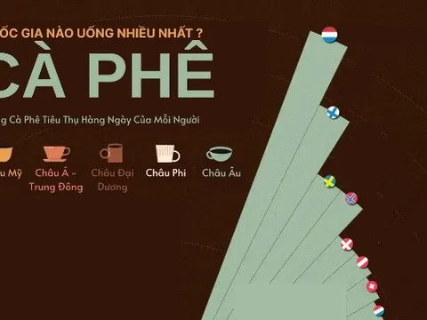 Không phải Việt Nam, đây mới là quốc gia uống cà phê nhiều nhất thế giới?