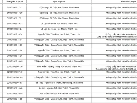 129 chủ xe máy, ô tô có biển số sau nhanh chóng nộp phạt nguội theo Nghị định 168