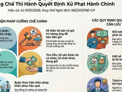 Từ 1-1-2026, sẽ truy tài sản người nhà nếu hộ kinh doanh không đủ tiền nộp phạt hành chính