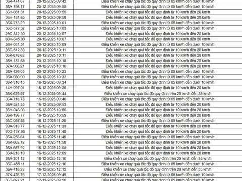 514 chủ xe chạy quá tốc độ có biển số sau nhanh chóng nộp phạt nguội theo Nghị định 168