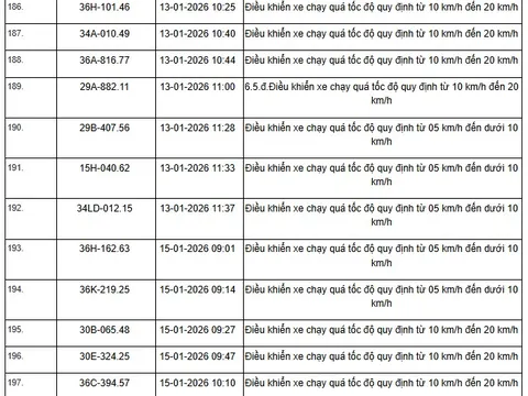 359 chủ xe máy, ô tô có biển số sau nhanh chóng nộp phạt nguội theo Nghị định 168