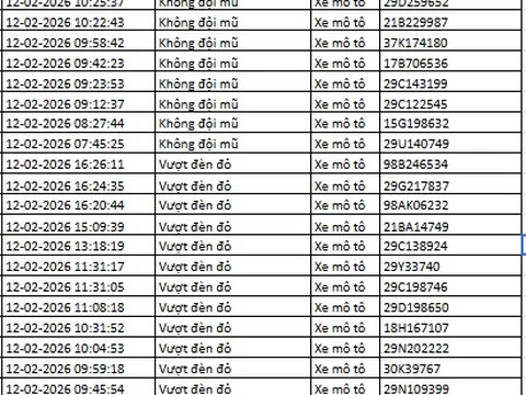 Tất cả chủ xe máy, ô tô trong danh sách sau đây nhanh chóng nộp phạt nguội theo Nghị định 168