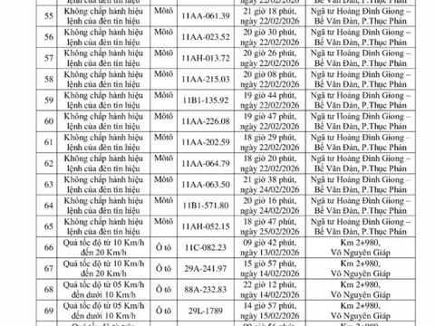 90 chủ xe máy, ô tô trong danh sách sau nhanh chóng nộp phạt nguội theo Nghị định 168