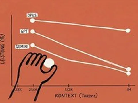 Một thay đổi nhỏ trên Claude vừa khiến Google và OpenAI phải đau đầu