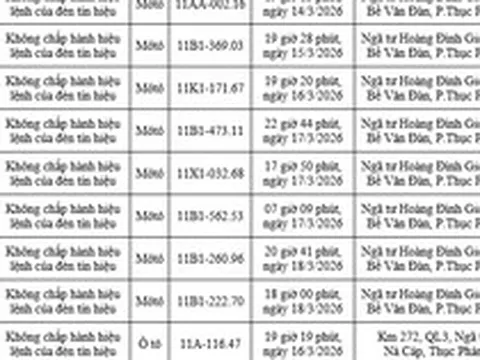 Công an yêu cầu các chủ xe máy, ô tô trong danh sách sau nhanh chóng nộp phạt nguội theo Nghị định 168