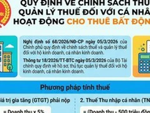 Cục Thuế: Cá nhân cho thuê bất động sản được giảm trừ 500 triệu đồng/năm trước khi tính thuế