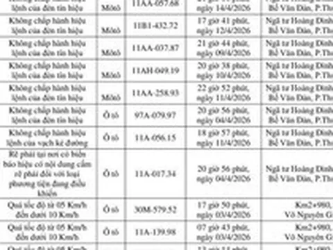 Công an yêu cầu tất cả chủ xe máy, ô tô trong danh sách sau nhanh chóng đến nộp phạt nguội theo Nghị định 168