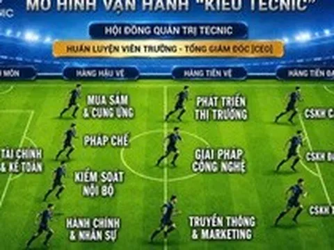 Vận hành doanh nghiệp "kiểu TECNIC"