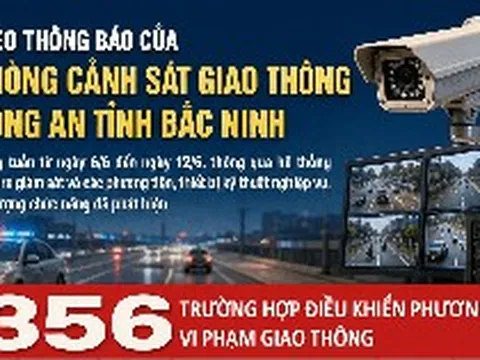 356 chủ xe máy, ô tô có biển số sau khẩn trương nộp phạt nguội theo Nghị định 168