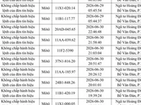 Danh sách phạt nguội tuần qua, chủ phương tiện nộp phạt nguội theo Nghị định 168